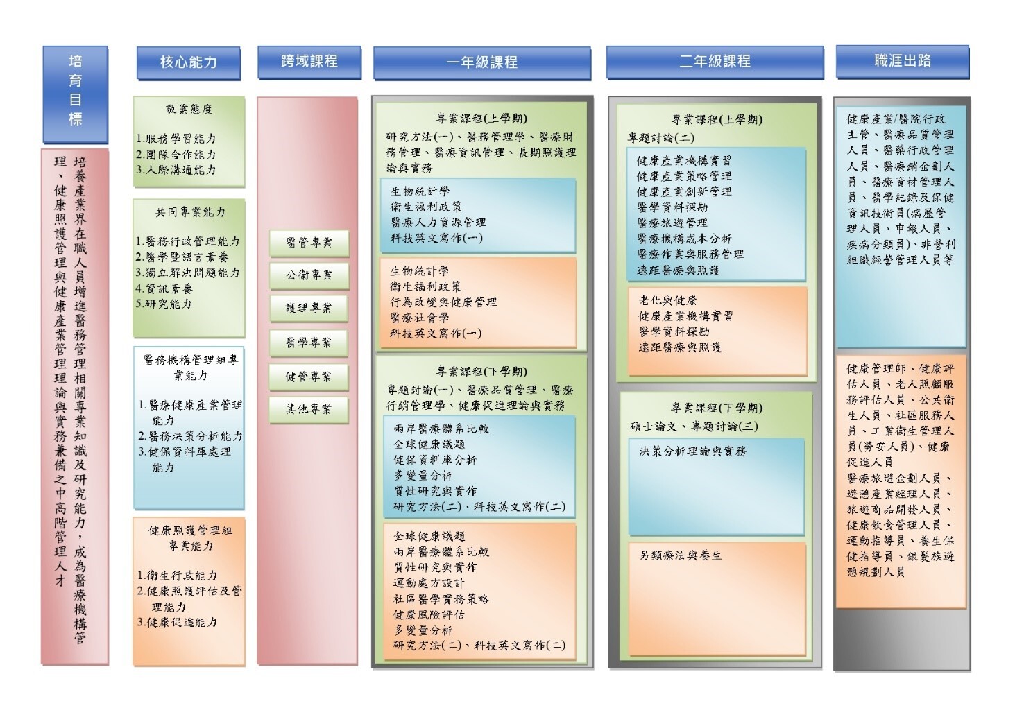 碩專班課程地圖